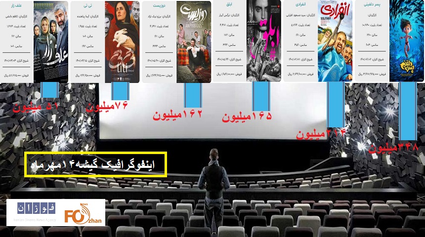 «انفرادی»پشت سر «پسر دلفینی»، «ابلق» را پایین کشید