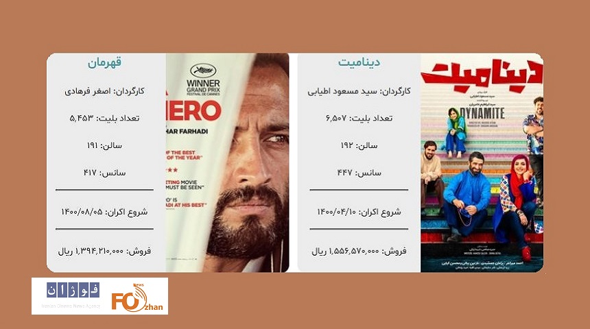 سال گذشته در چنین روزی گیشه سینما چقدر فروخت؟!