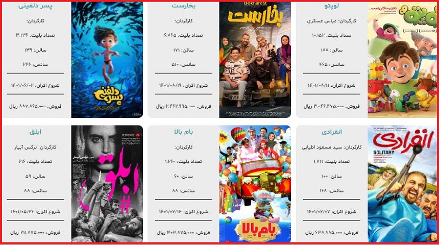 گیشه سینما روزهای کابوس وار را تکرار کرد!