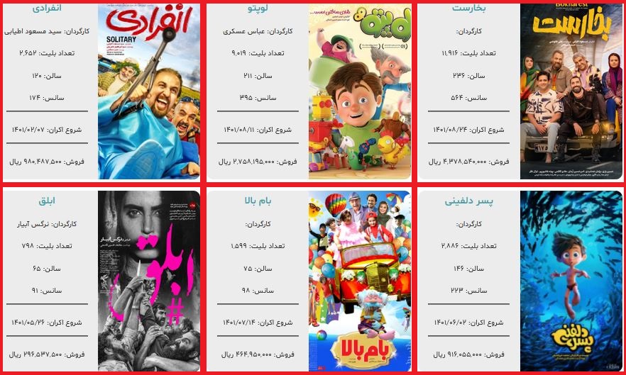 گیشه سینما،جمعه را سردتر از روز گذشته به پایان برد