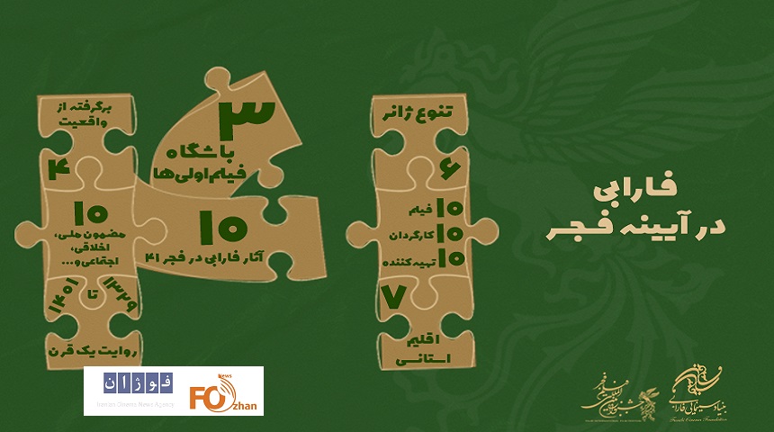 اینفوگرافیک حضور بنیاد سینمایی فارابی در فجر چهل و یکم؛منتشر شد