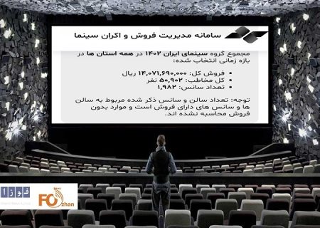 گیشه روزانه سینما پایینترین سطح فروش را تجربه کرد