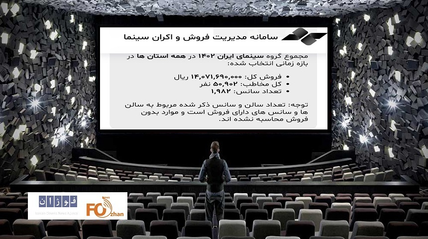 گیشه روزانه سینما پایینترین سطح فروش را تجربه کرد