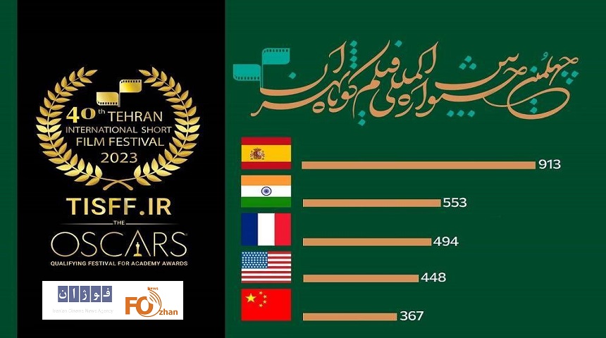 آمار شرکت‌کنندگان بخش بین‌المللی فیلم کوتاه تهران،اعلام شد