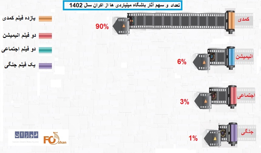 اینفوگرافیک
