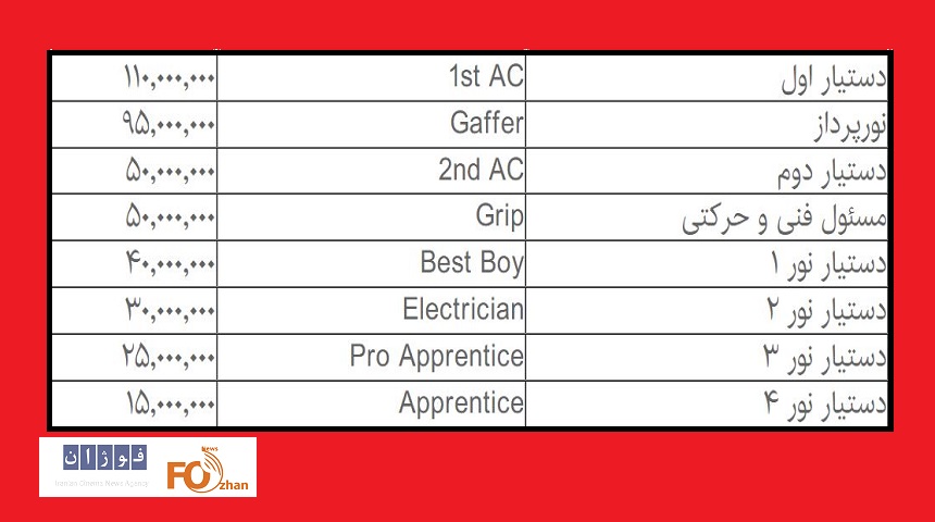 اطلاعیه یک انجمن سینمایی برای دستمزد ۱۴۰۳ منتشر شد
