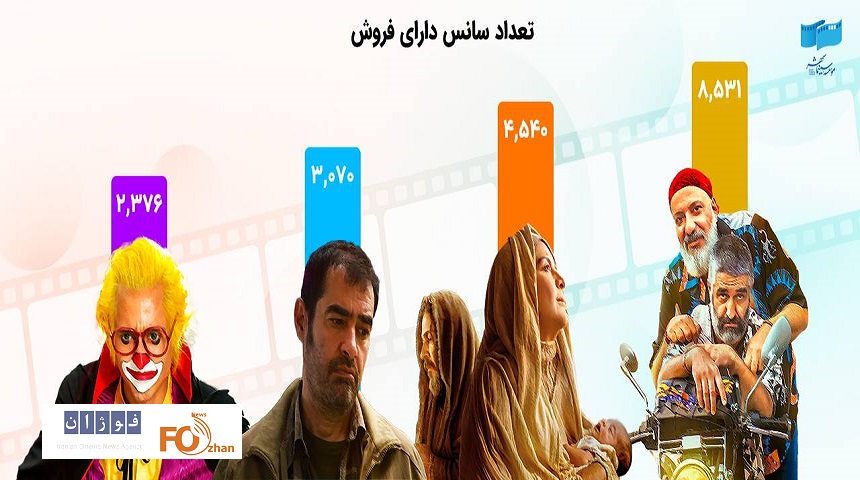 سینما شهر آماری از فروش گیشه در ۱۳روز فرودین را منتشر کرد