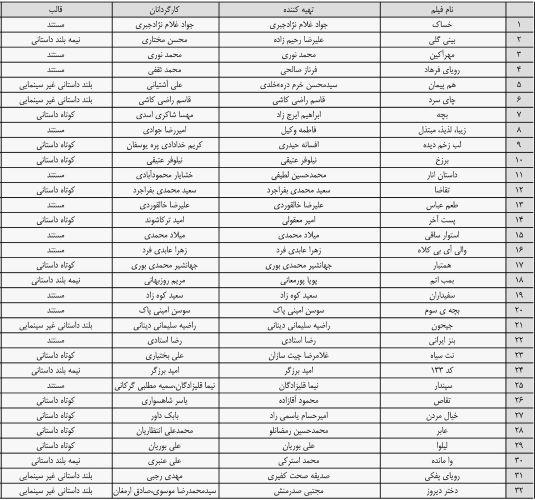 نمایش