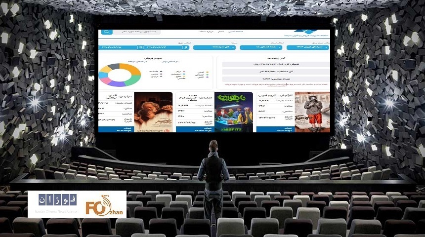 گیشه روزانه سینما چهارمین دوشنبه شهریور را با تغییر ظاهری سمفا به سر کرد