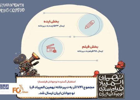 ۷۴۱ اثر به نهمین المپیاد فیلمسازی نوجوانان ایران رسید