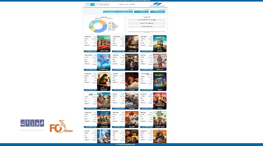 مشکلات فنی جدید در سامانه سمفا: تاریخ  و آمار فروش فیلم‌ها از کار افتاد