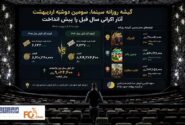 گیشه روزانه سینما، سومین دوشنبه اردیبهشت آثار اکرانی سال قبل را پیش انداخت