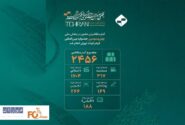 تعداد آثار ارسال شده به دبیرخانه جشنواره فیلم کوتاه اعلام شد
