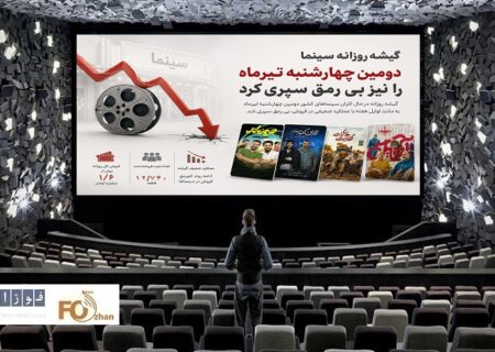 گیشه روزانه سینما دومین چهارشنبه تیرماه را نیز بی رمق سپری کرد