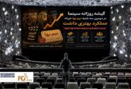 گیشه روزانه سینما در دومین سه شنبه نیم بها خرداد عملکرد بهتری داشت
