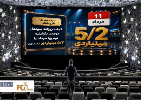 گیشه روزانه سینما، دومین یکشنبه نیم‌بها مرداد را ۵/۲ میلیاردی تمام کرد