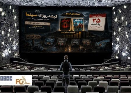 گیشه روزانه سینما در آخرین یکشنبه مرداد، فروش ضعیفی داشت
