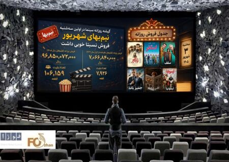 گیشه روزانه سینما در اولین سه‌شنبه نیم‌بهای شهریور، فروش نسبتا خوبی داشت