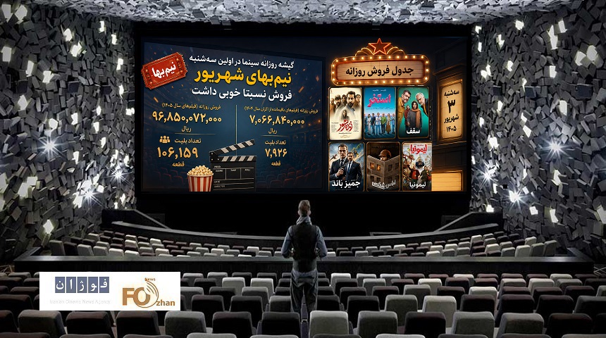 گیشه روزانه سینما در اولین سه‌شنبه نیم‌بهای شهریور، فروش نسبتا خوبی داشت
