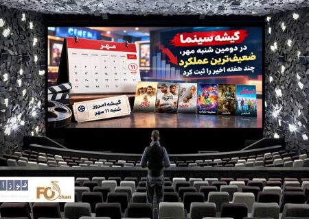 گیشه سینما در دومین شنبه مهر، ضعیف‌ترین عملکرد چند هفته اخیر را ثبت کرد